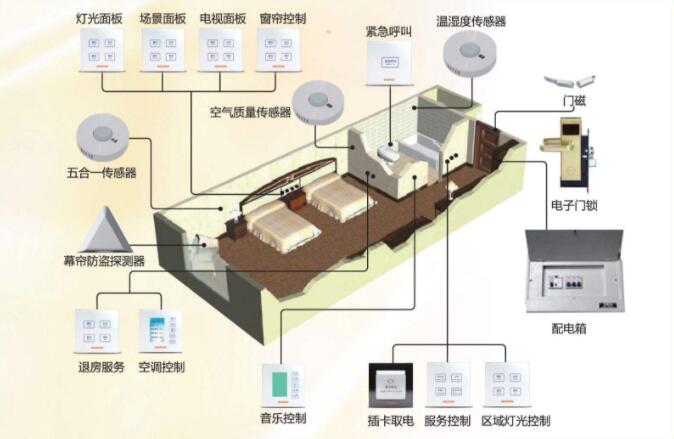 酒店智能化系統圖(圖4) 酒店智能化系統圖(圖4)