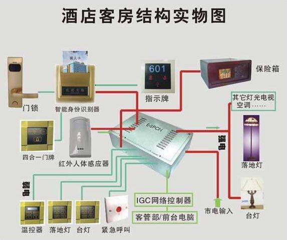 酒店智能化系統圖(圖5) 酒店智能化系統圖(圖5)