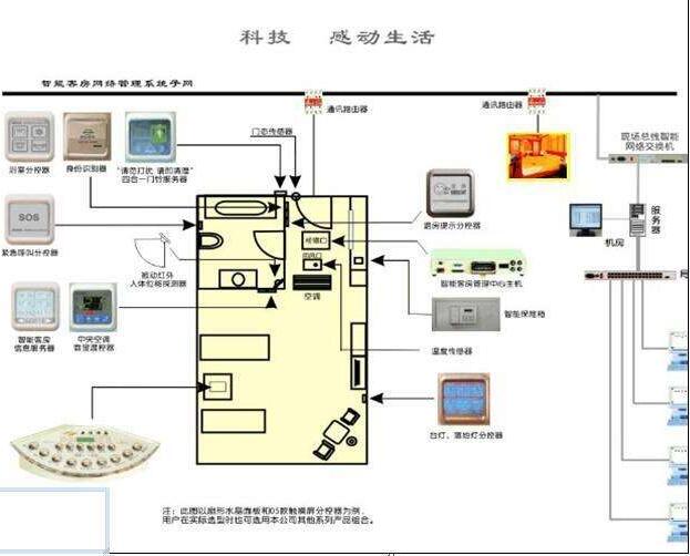 酒店智能化系統圖(圖6) 酒店智能化系統圖(圖6)