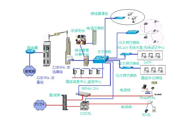 酒店智能化系統圖(圖2) 酒店智能化系統圖(圖2)